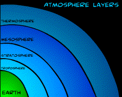 Atmosphere Diagram