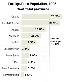 % of total provinces