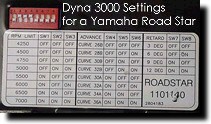 Dyna 3000 Settings